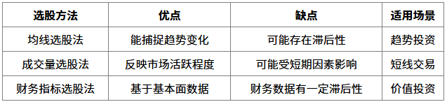 通达信选股器选股方法