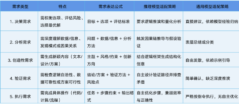 小白必看！清华出品 DeepSeek 零基础上手指南