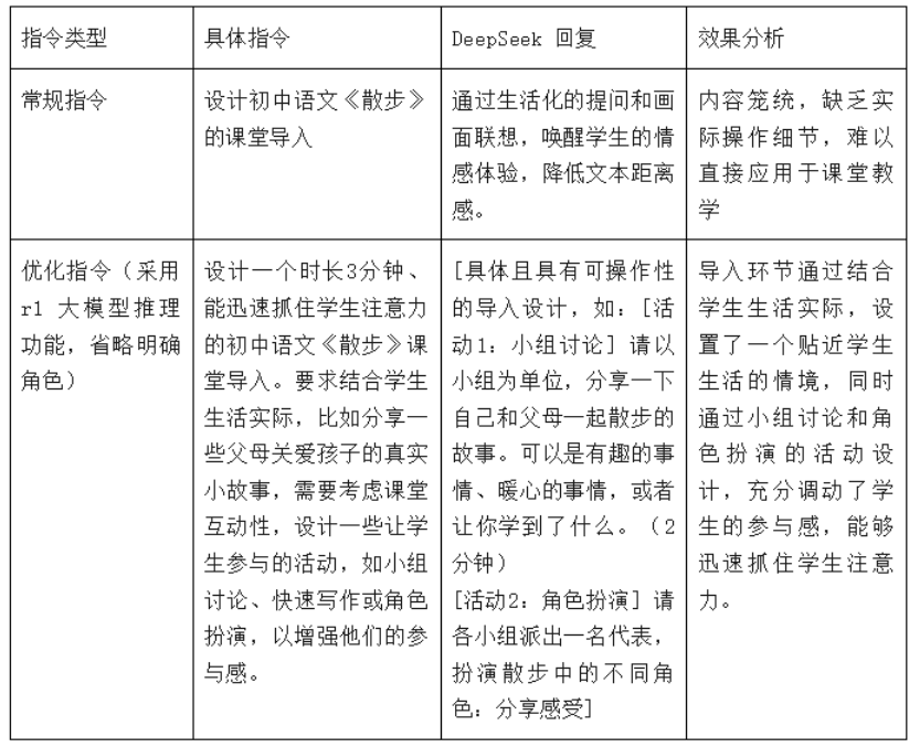 教师必看！DeepSeek使用指南（建议收藏）