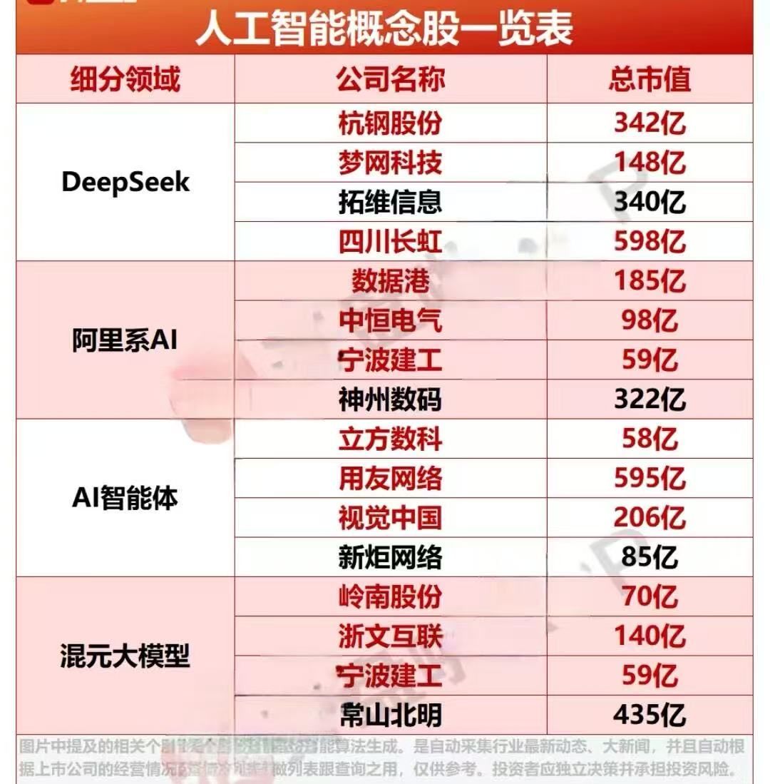 DeepSeek概念持续发酵，这些潜力股有你关注的吗？