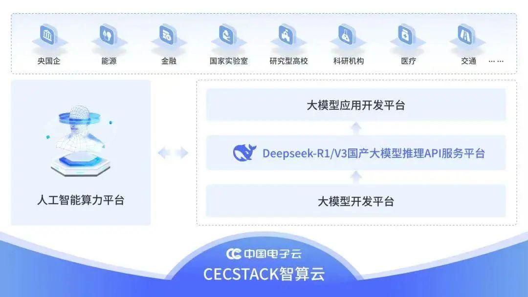 重磅！DeepSeek满血版登场，多地政务系统开启接入热潮