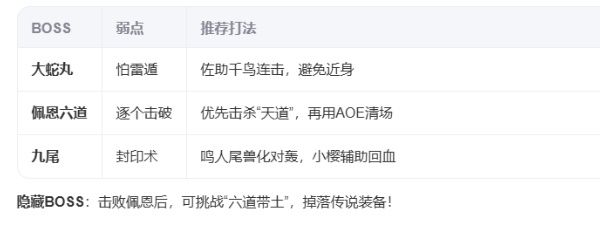 火影迷必看！被诅咒的忍术0.5.2汉化版通关秘籍大揭秘