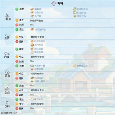速看！波西亚时光人物喜好一览表
