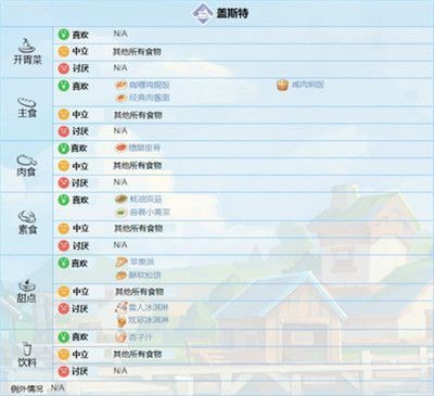 速看！波西亚时光人物喜好一览表