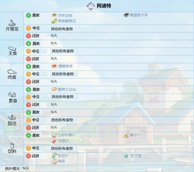 速看！波西亚时光人物喜好一览表
