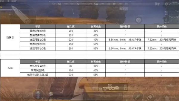 未来之役三分钟新手教学——防具物资篇