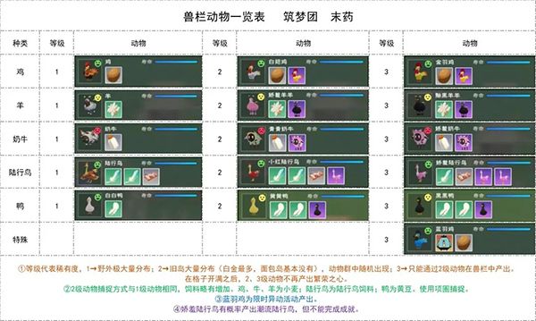 创造与魔法次元兽栏怎么玩?