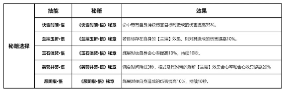 剑网3无界万花职业全解析