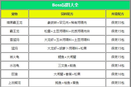 创造与魔法饲料超全汇总表