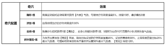剑网3无界万花职业全解析