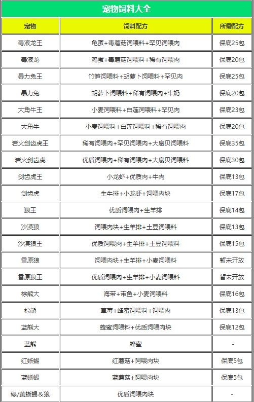 创造与魔法饲料超全汇总表