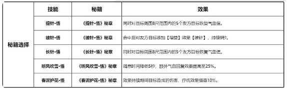 剑网3无界万花职业全解析