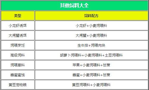 创造与魔法饲料超全汇总表