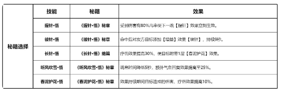 剑网3无界万花职业全解析
