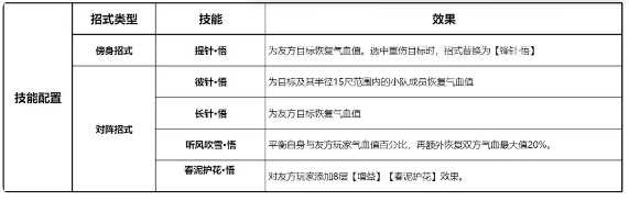 剑网3无界万花职业全解析