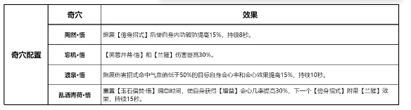 剑网3无界万花职业全解析