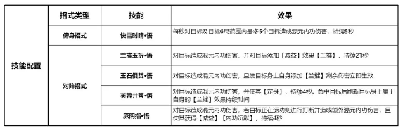 剑网3无界万花职业全解析
