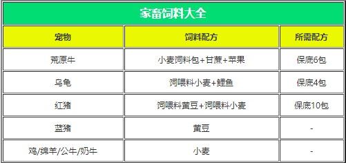 创造与魔法饲料超全汇总表