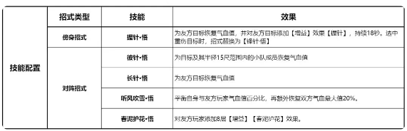 剑网3无界万花职业全解析