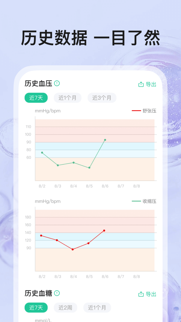 血压血糖助手