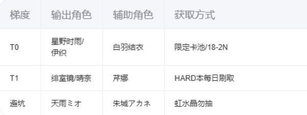 蔚蓝档案角色强度大揭秘！快码住！