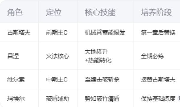 保姆级指南！33号远征队全流程攻略！