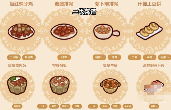 我的休闲时光食堂菜谱大全
