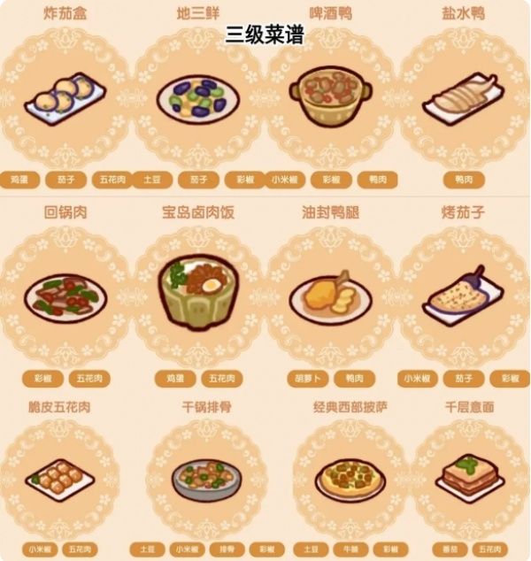 我的休闲时光食堂菜谱大全