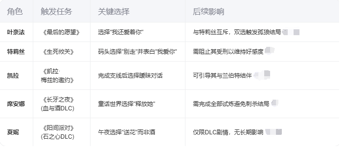 巫师3全可攻略女角色盘点及攻略指南，你想睡的她在这！