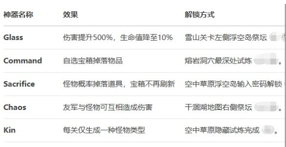 《雨中冒险2》2025最新神器配方大全