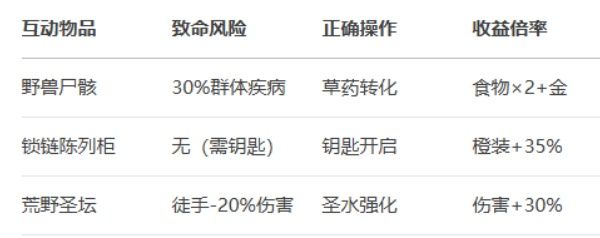 暗黑地牢全区域互动物品图鉴与高效攻略