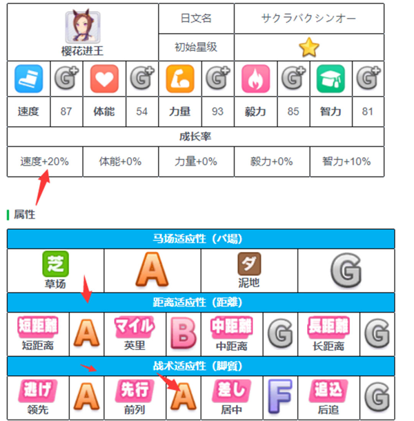 闪耀优俊少女值得培养的角色