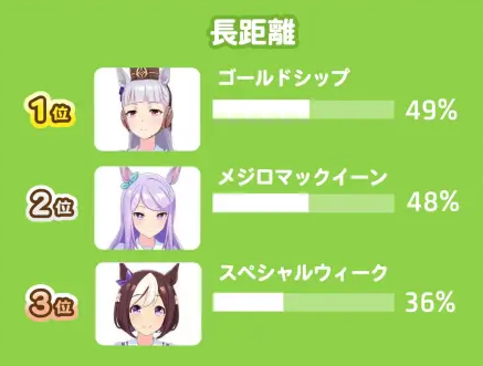 闪耀优俊少女日服角色强度排行