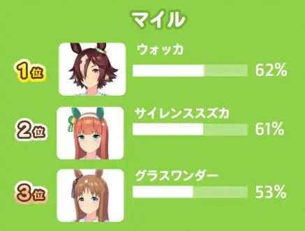 闪耀优俊少女日服角色强度排行