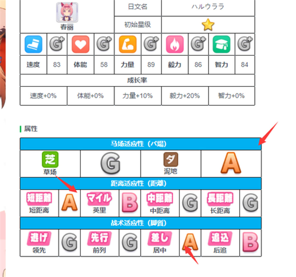 闪耀优俊少女值得培养的角色