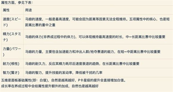 闪耀优俊少女值得培养的角色