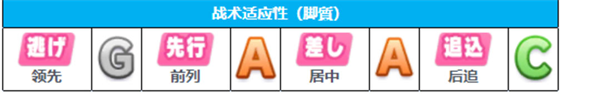 闪耀优俊少女值得培养的角色