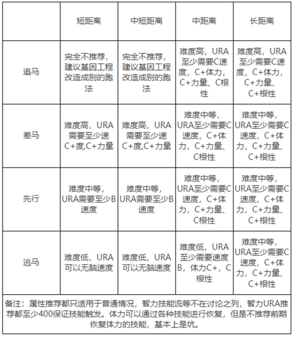 闪耀优俊少女值得培养的角色
