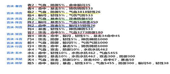 称霸江湖不是梦！热血江湖手游变态版符师超强攻略来袭