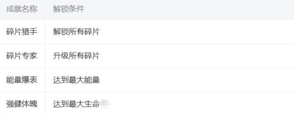 《精灵与萤火意志》2025全支线任务与攻略指南