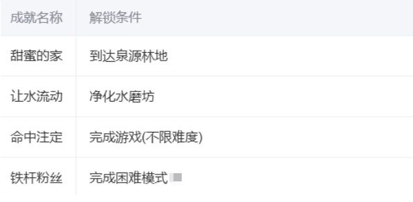 《精灵与萤火意志》2025全支线任务与攻略指南