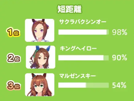 闪耀优俊少女日服角色强度排行