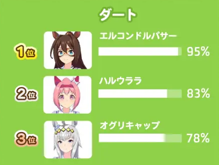 闪耀优俊少女日服角色强度排行