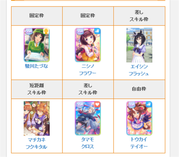 闪耀优俊少女值得培养的角色