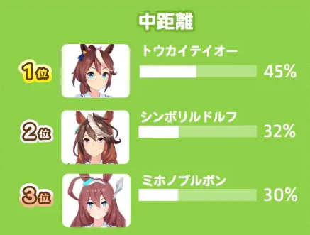 闪耀优俊少女日服角色强度排行