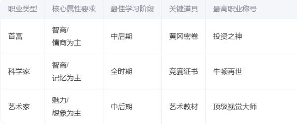 中国式家长手游零失败全流程指南！