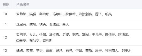 苏丹的游戏终极攻略：全结局解锁与高效通关指南来啦！