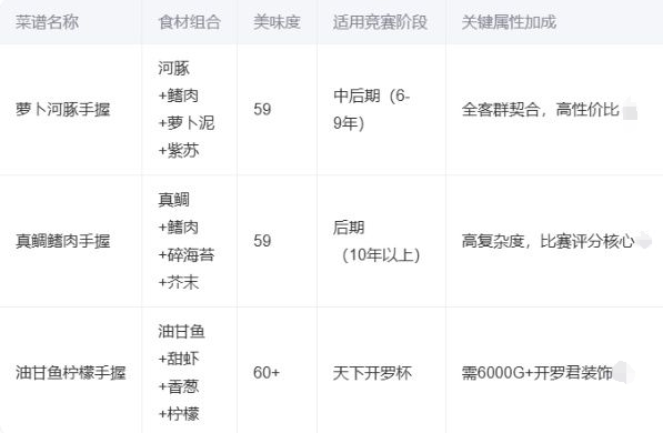 海鲜寿司物语：竞赛最强食谱搭配与菜谱攻略全解析
