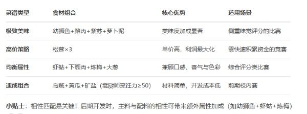 海鲜寿司物语：竞赛最强食谱搭配与菜谱攻略全解析