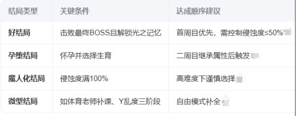 魔法少女天穹法妮雅：攻略要点速来浏览！